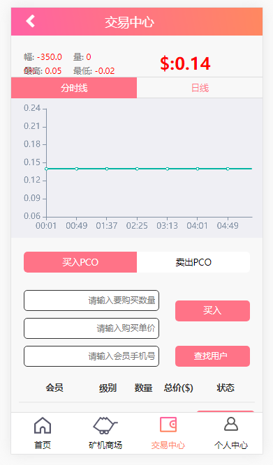 【金融区块】虚拟币系统源码带商城及签到功能插图
