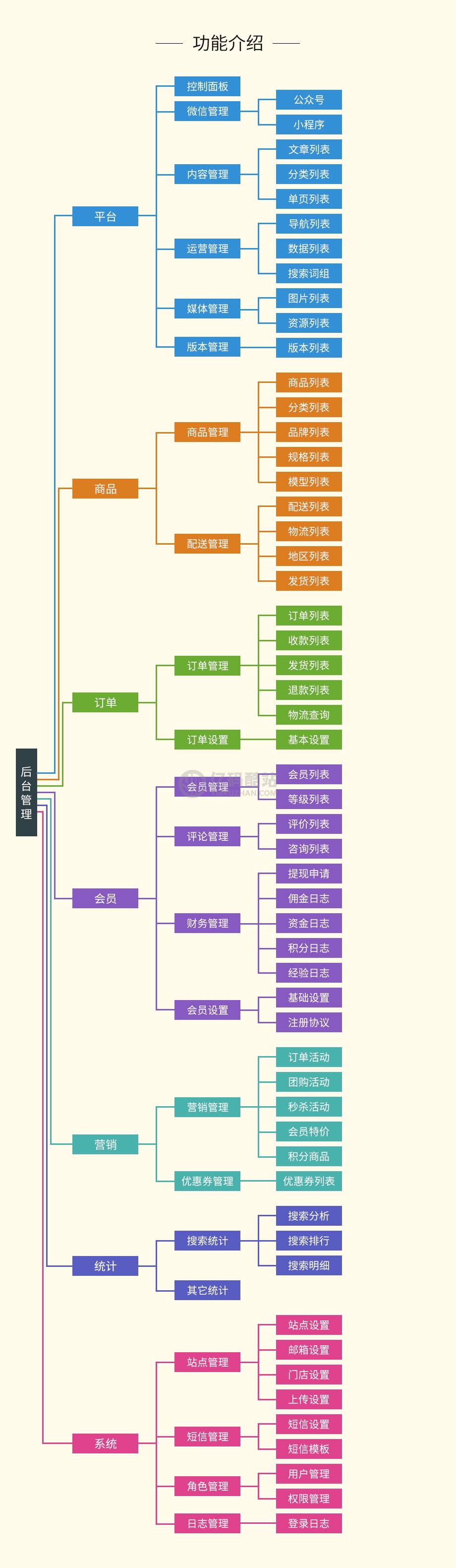 B2C购物商城系统源码下载php购物网站源码插图3 B2C购物商城系统源码下载php购物网站源码插图3
