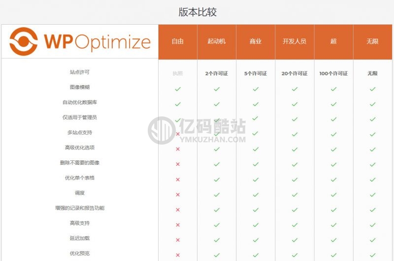 WordPress【数据库优化】插件Optimize Premium v3.0.15 专业汉化版 WP加速必备插图 WordPress【数据库优化】插件Optimize Premium v3.0.15 专业汉化版 WP加速必备插图