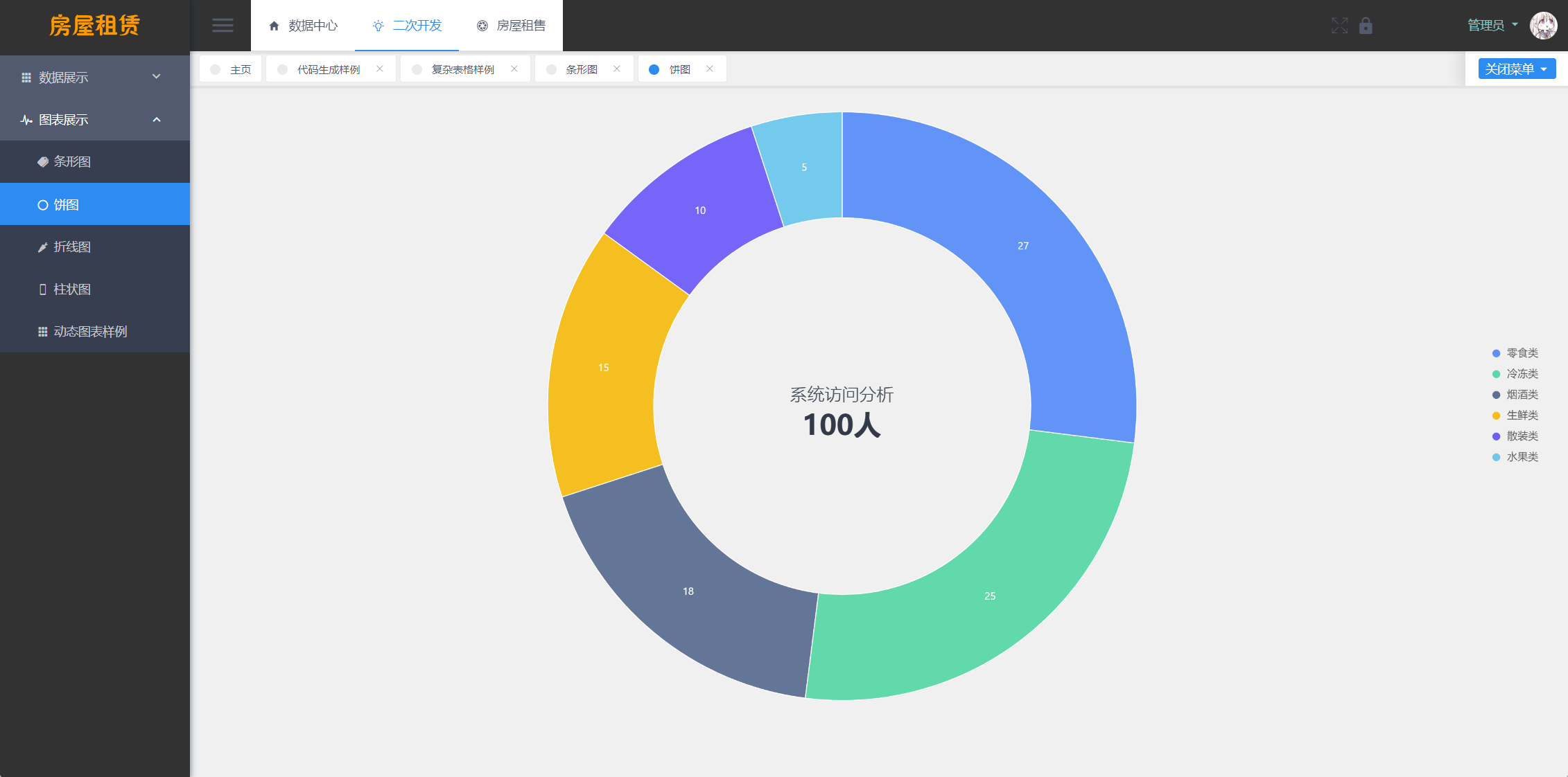 房屋租赁管理系统源码下载/中介销售/房屋出租交易/SpringBoot + Vue/实现全功能解析插图5 房屋租赁管理系统源码下载/中介销售/房屋出租交易/SpringBoot + Vue/实现全功能解析插图5