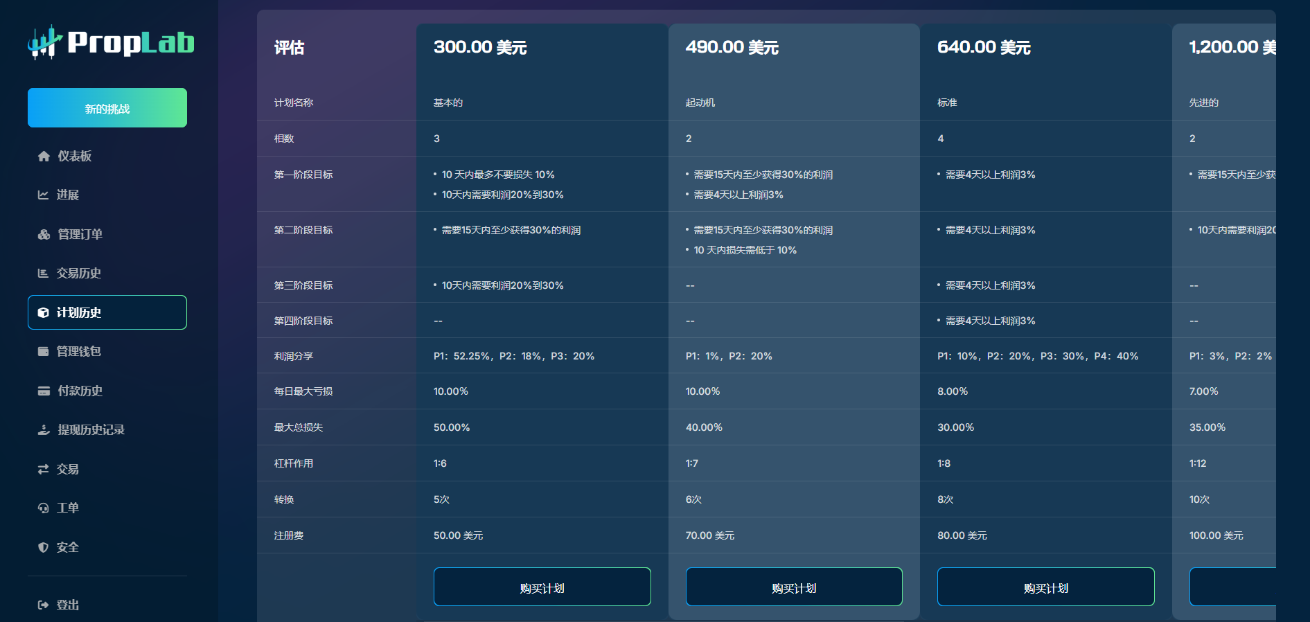 PHP多语言海外货币交易平台/加密货币金融交易/基金交易/自营交易公司资金管理和资金交易平台源码下载插图3 PHP多语言海外货币交易平台/加密货币金融交易/基金交易/自营交易公司资金管理和资金交易平台源码下载插图3