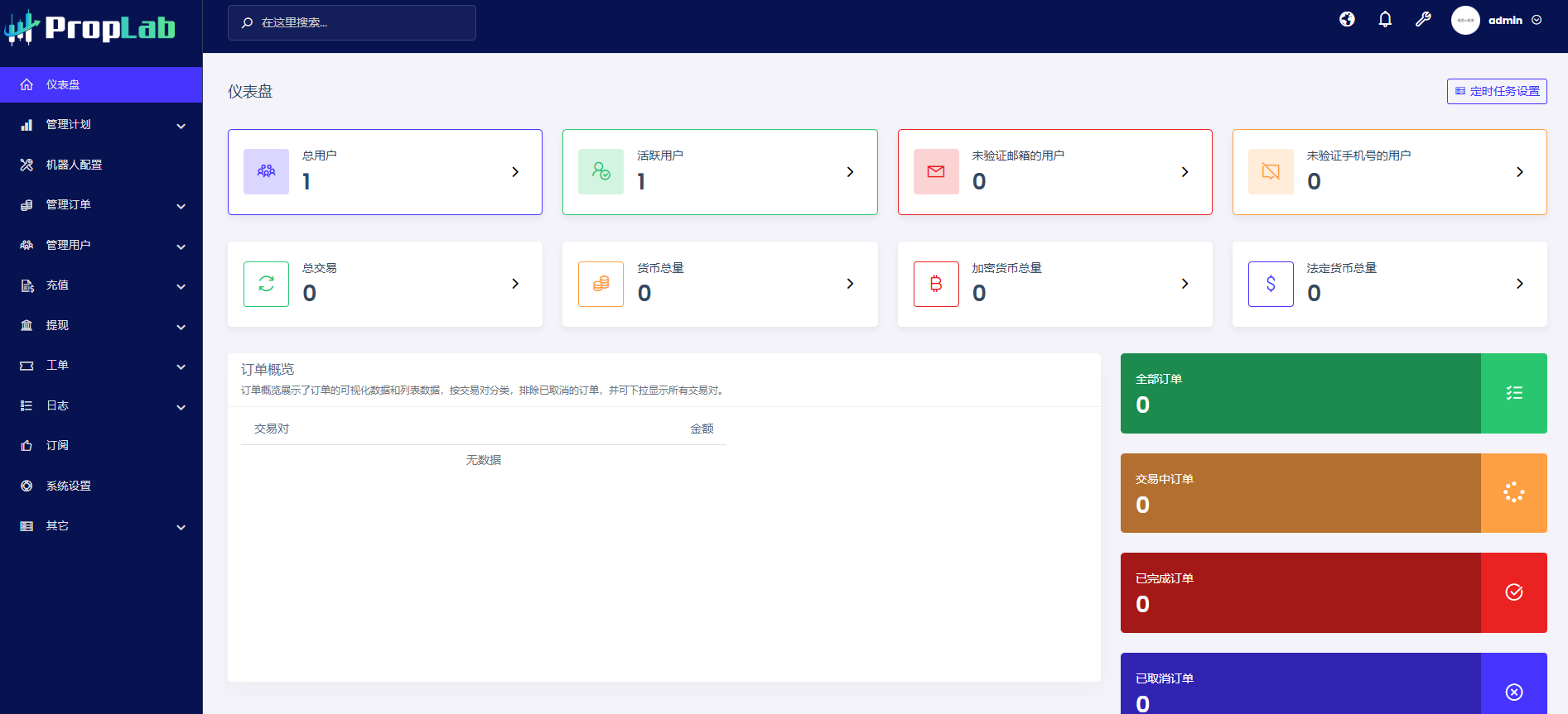 PHP多语言海外货币交易平台/加密货币金融交易/基金交易/自营交易公司资金管理和资金交易平台源码下载插图4 PHP多语言海外货币交易平台/加密货币金融交易/基金交易/自营交易公司资金管理和资金交易平台源码下载插图4