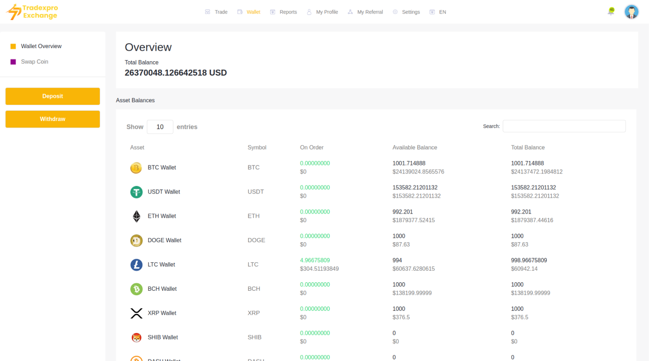 海外加密货币交易平台交易所源码下载/ERC20/BEP20代币/虚拟币交易所/PHP+NodeJS插图3