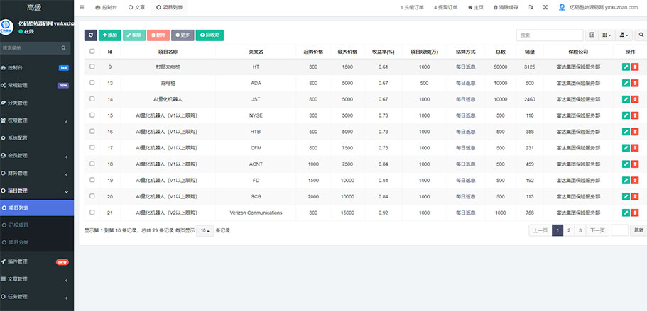 Fidelity充电桩AI量化投资理财源码下载(UniApp前端 + PHP后端)全开源插图4 Fidelity充电桩AI量化投资理财源码下载(UniApp前端 + PHP后端)全开源插图4