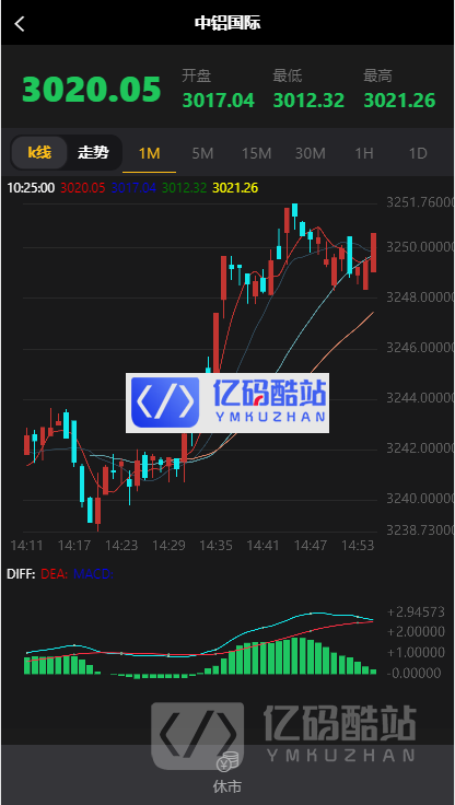 【全网首发】独家更新前后代理三段分离布局微盘时间盘完整数据+完美运行版源码插图2 【全网首发】独家更新前后代理三段分离布局微盘时间盘完整数据+完美运行版源码插图2