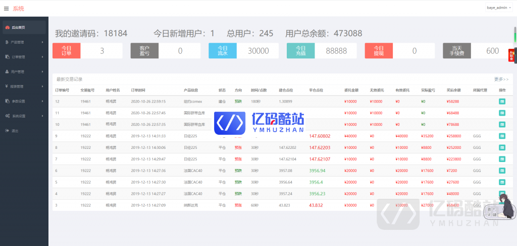 【全网首发】独家更新前后代理三段分离布局微盘时间盘完整数据+完美运行版源码插图6 【全网首发】独家更新前后代理三段分离布局微盘时间盘完整数据+完美运行版源码插图6
